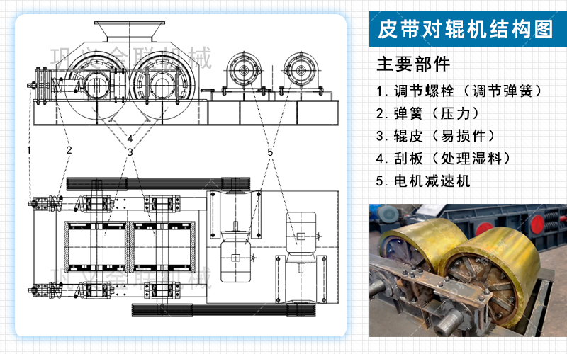 對輥制砂機(jī)-對輥式制砂機(jī)械-小型對輥制砂機(jī)價(jià)格/工作原理/優(yōu)缺點(diǎn)及圖片視頻